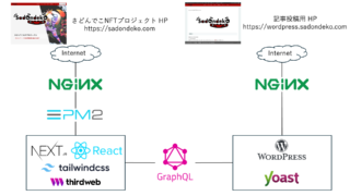 さどんでこNFTプロジェクト 技術紹介